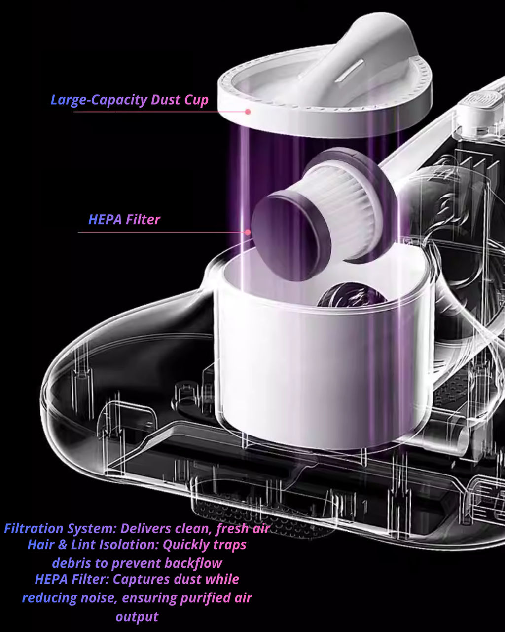 Powerful Mite Vacuum Cleaner for Allergies & Clean Sleep