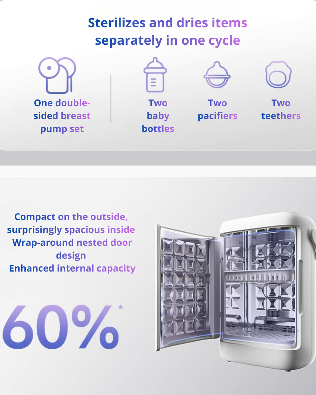 Bololo Portable Electric UV Sterilizer & Dryer for Baby Bottles & Accessories