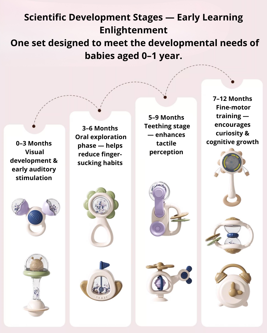 10-Piece Baby Rattle & Teether Set – Safe, Sensory & Teething Relief