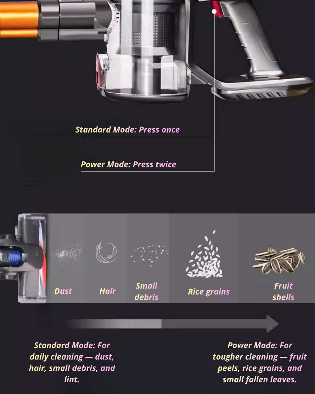 Cordless Vacuum Cleaner with 10000Pa Suction & Dual Motors