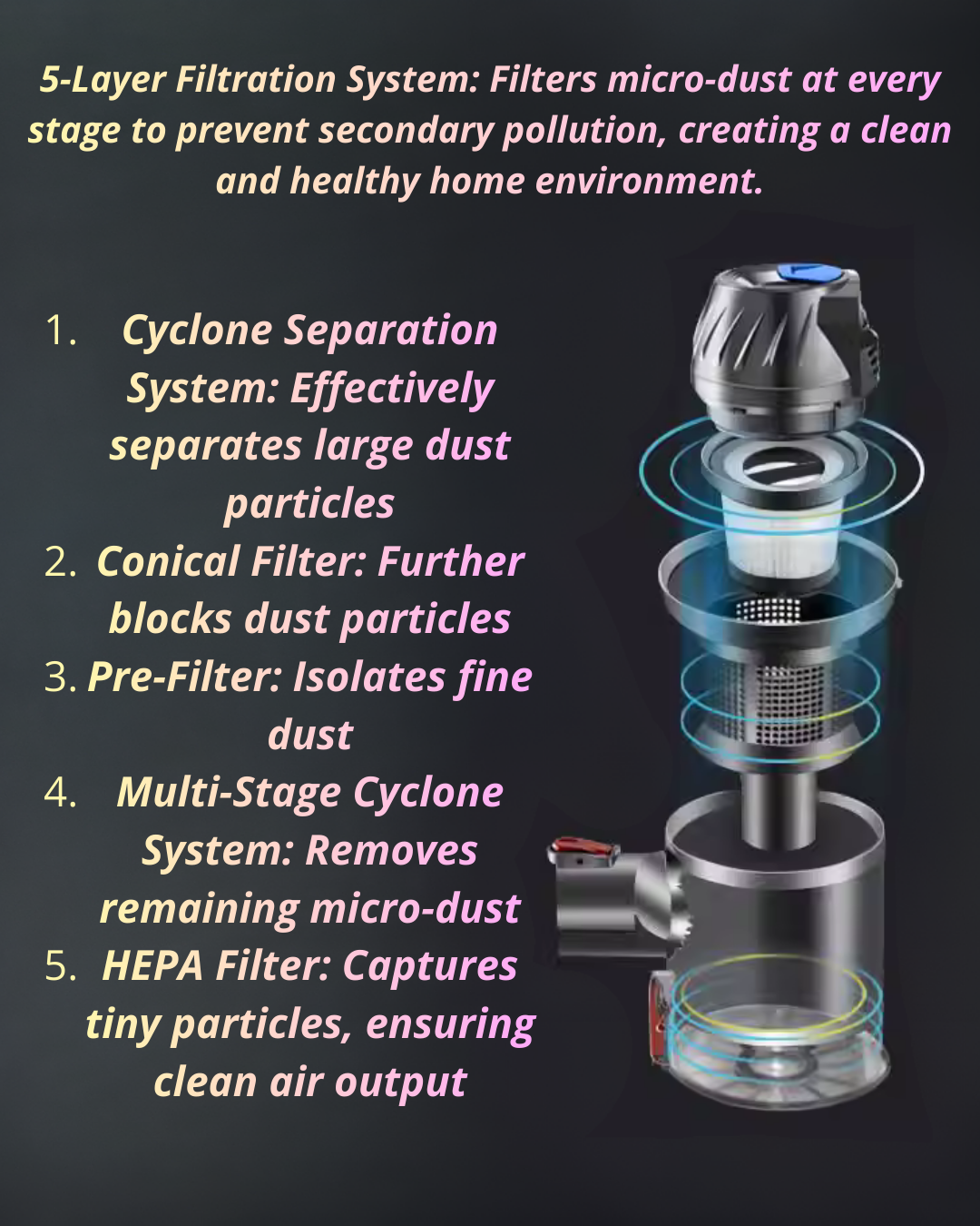 Cordless Vacuum Cleaner with 10000Pa Suction & Dual Motors