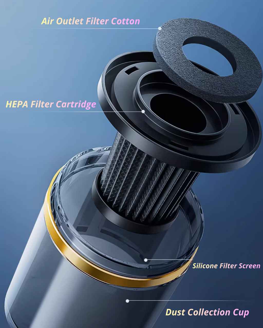 Mite Vacuum Cleaner for Mattresses with UV & HEPA Filtration