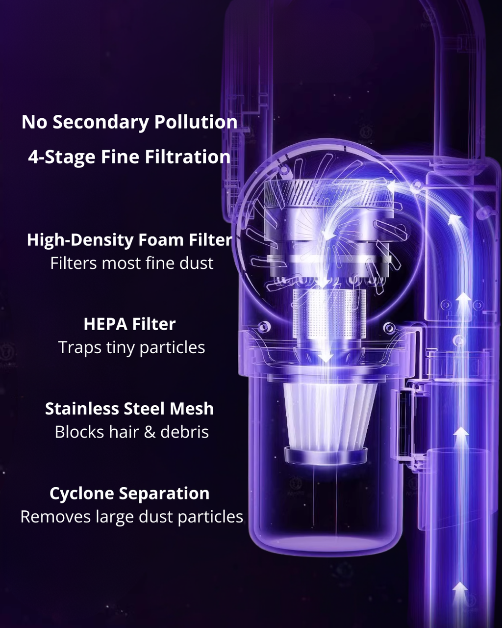 Handheld Cordless Vacuum Cleaner – Multi-Surface & Mite Removal